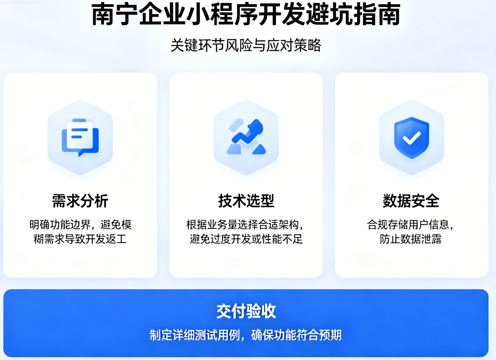 南宁企业小程序开发避坑指南：九成企业都踩过这5个坑